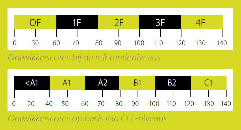 Handleidingen Bureau ICE